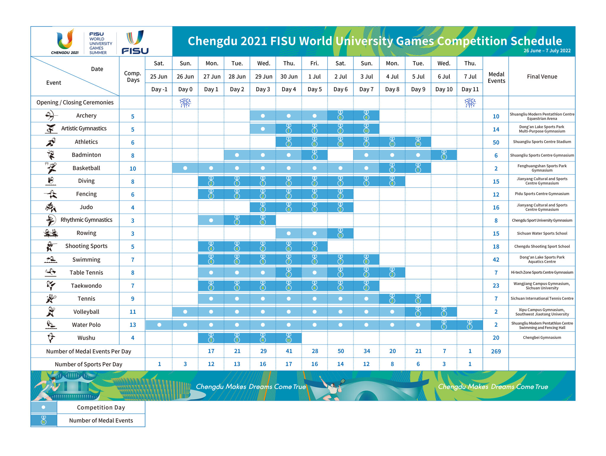 Chengdu 2021 FISU World University Games’ competition schedule is out