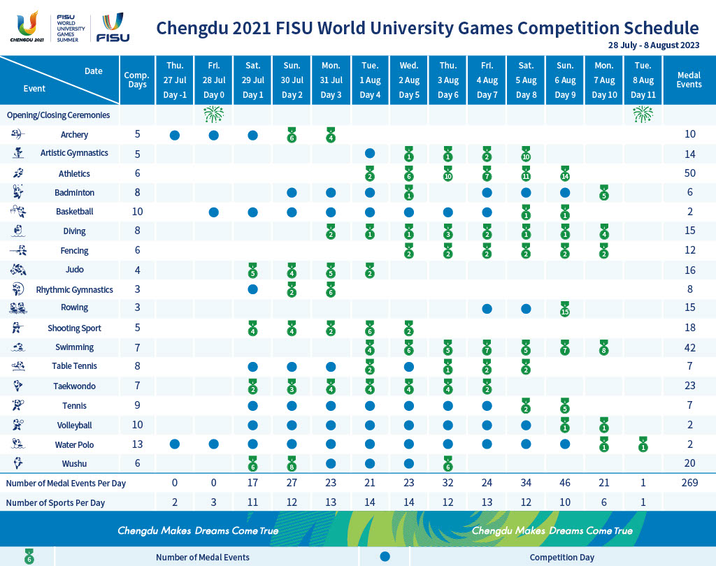 Chengdu 2021 FISU Games competition schedule released FISU