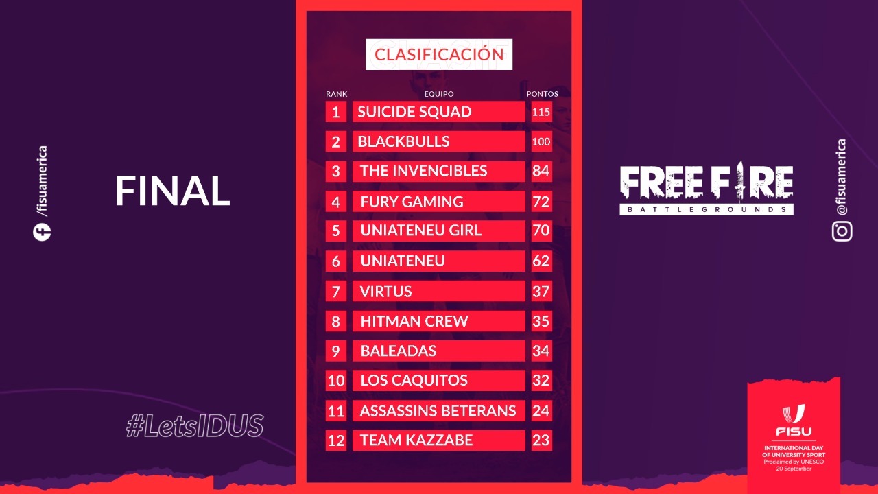 Classificação Free Fire