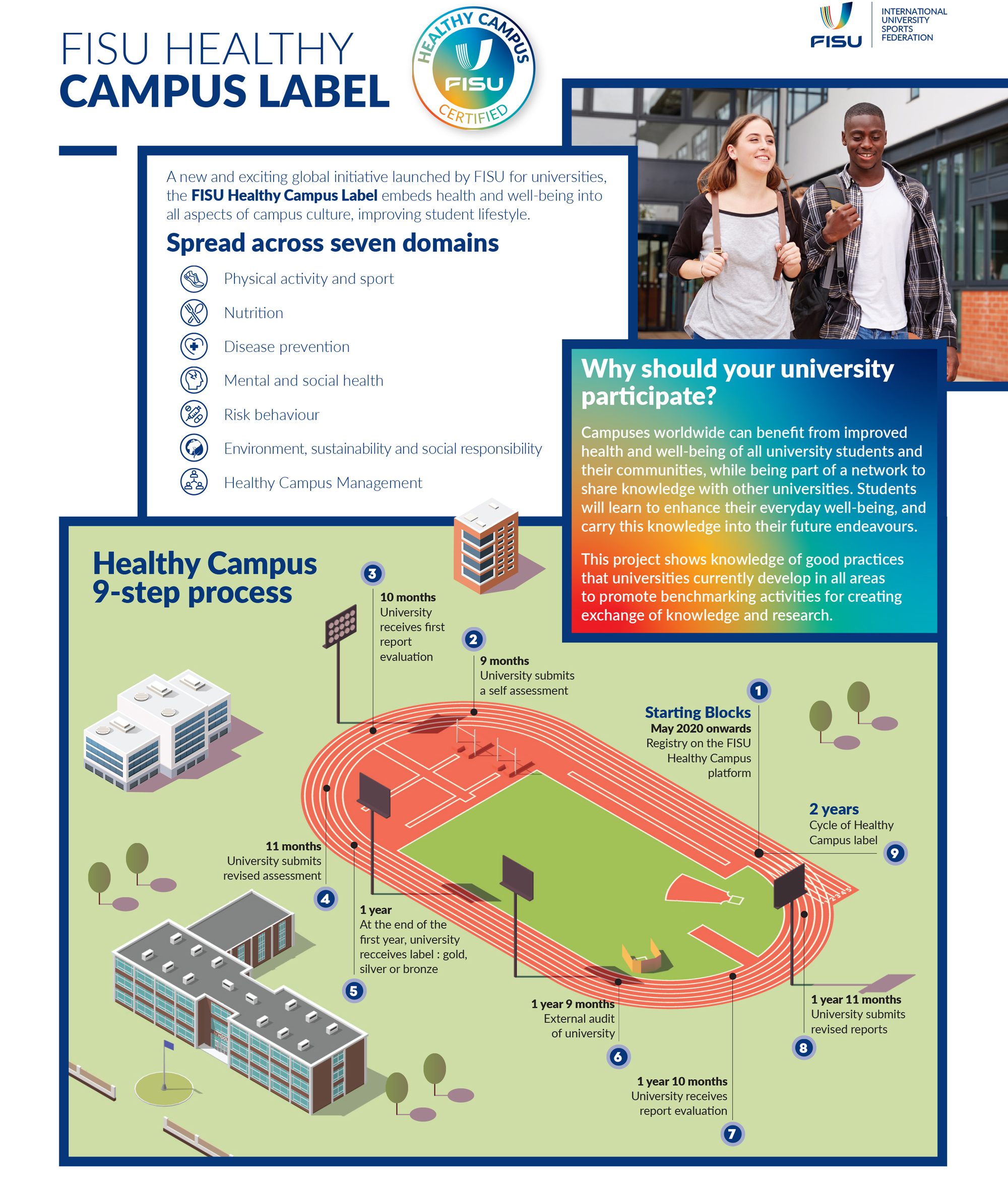 cut v3 final fisu fichehealthycampus v3 85percent