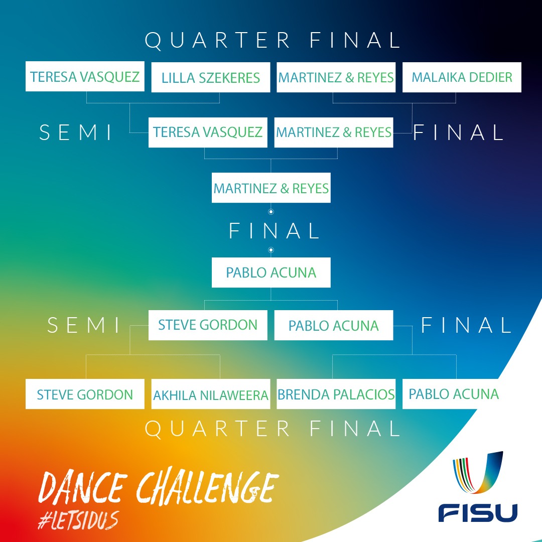 Dance Challenge bracket