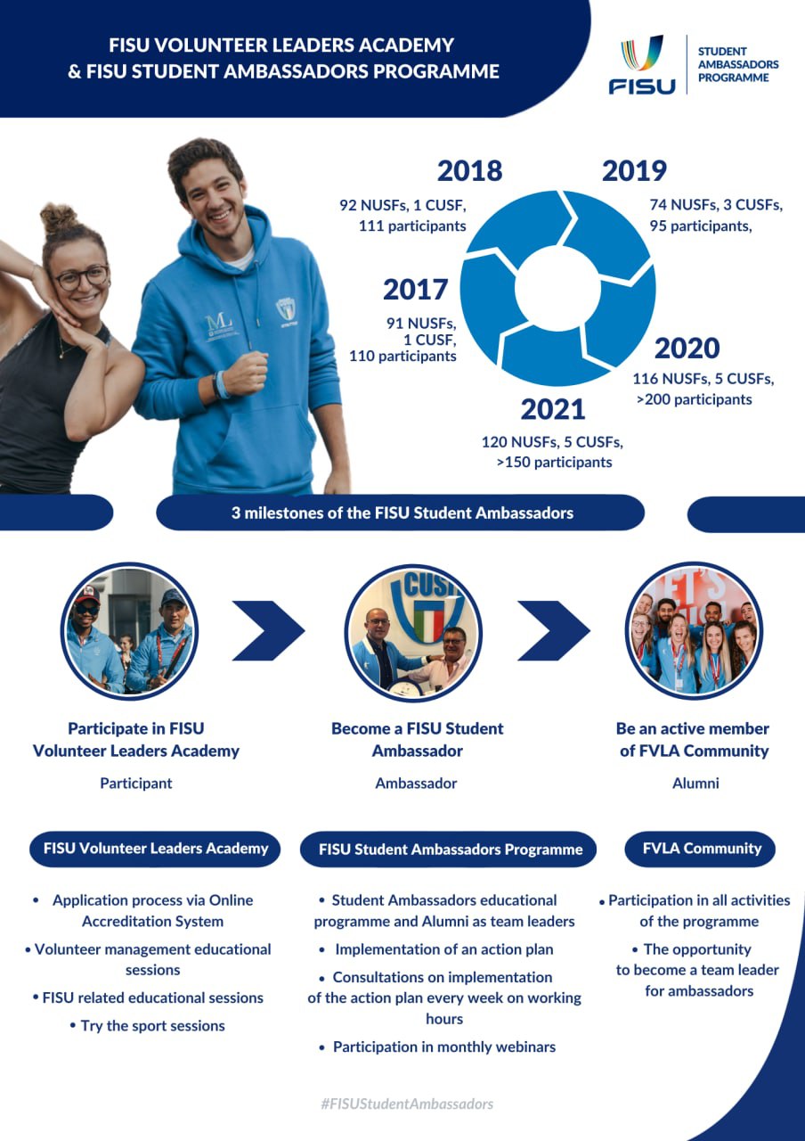 FISU Student Ambassadors page 1 copy