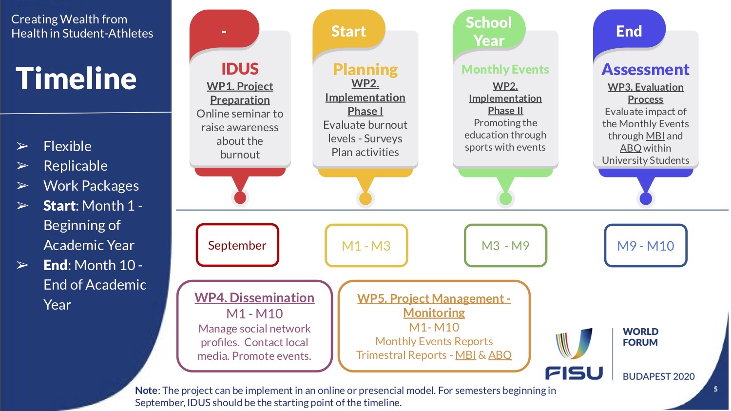 Group 2   FISU World Forum   Student Project