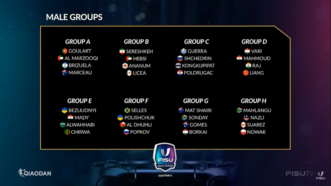 Groups Men