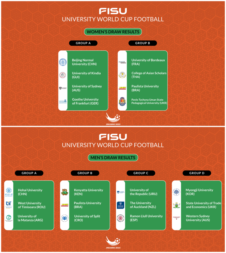 Draw for Jinjiang 2023 FISU University World Cup Football unveiled! FISU