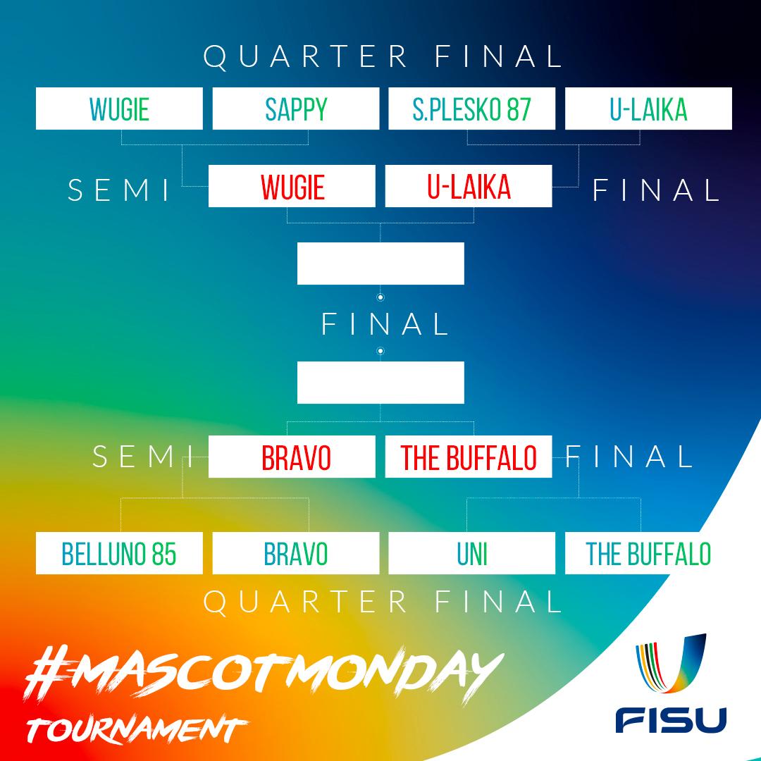 Mascot Monday brackets