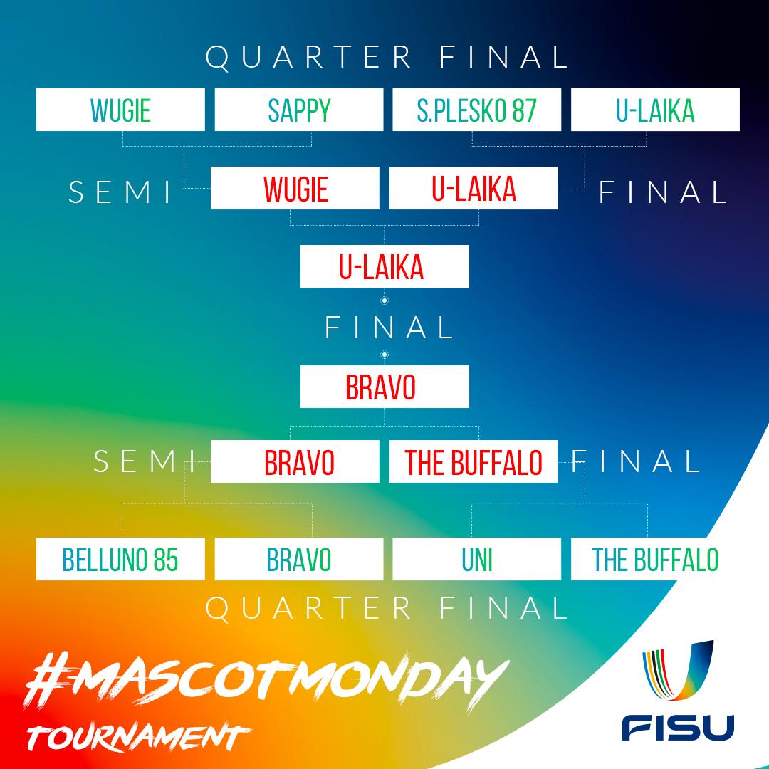 Mascot Monday final