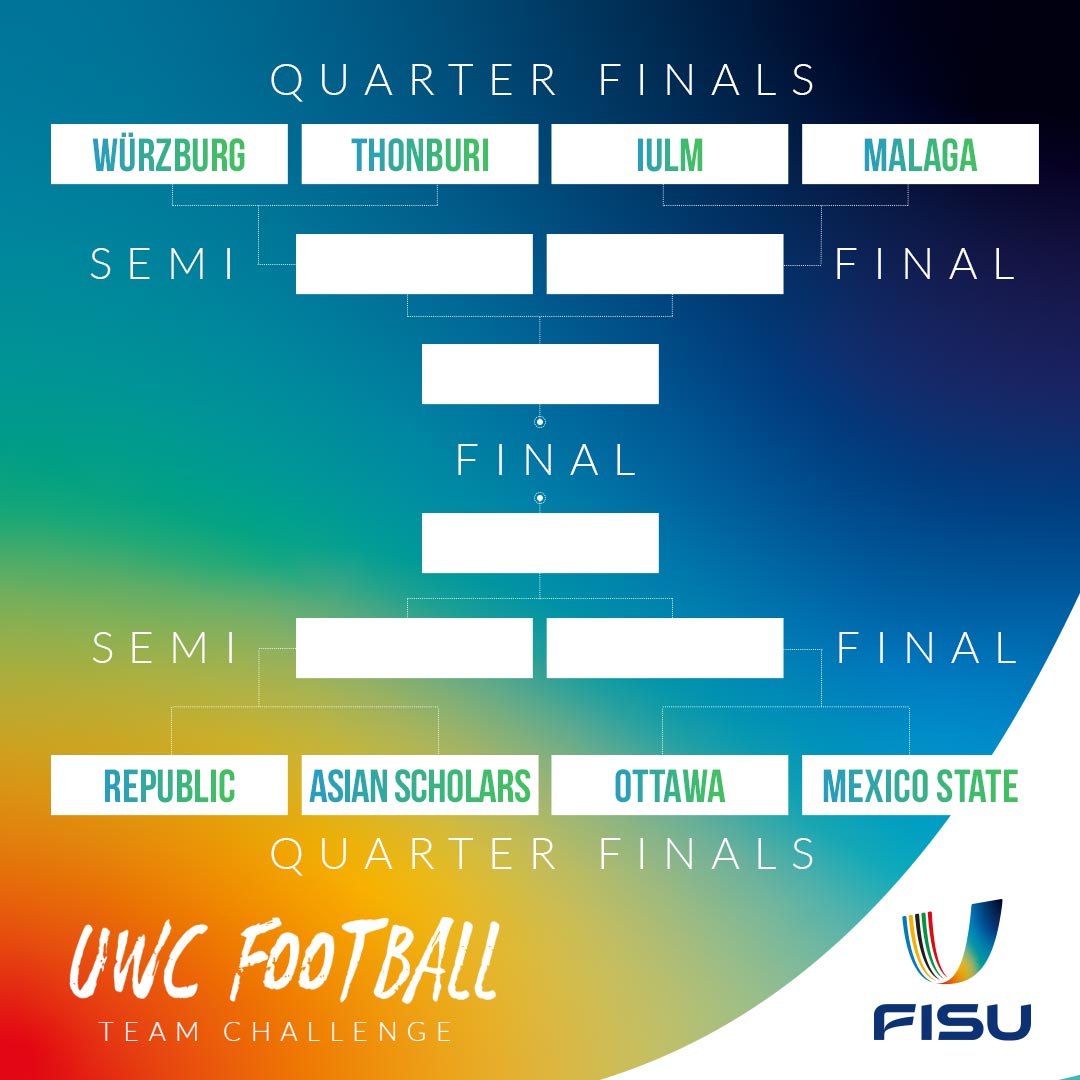 UWC Football Team Challenge