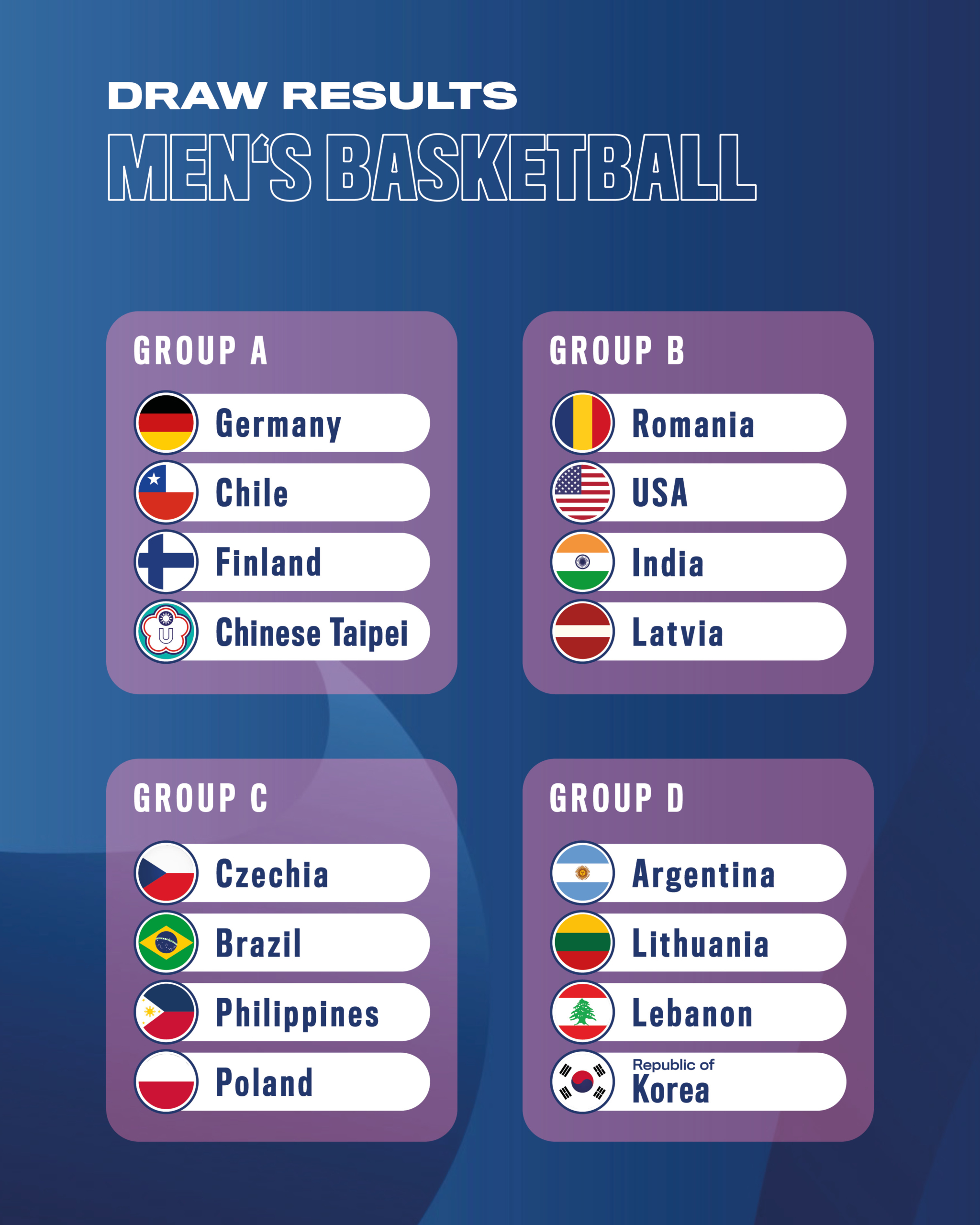 The results of the team draw are now known! - FISU